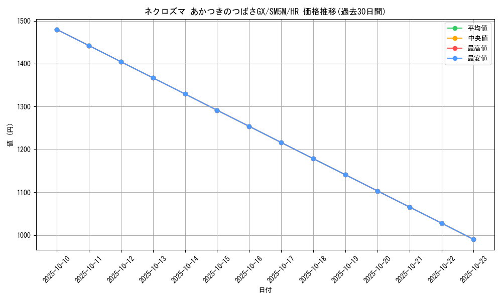 card_37412_series_61255_rarity_77945_graph