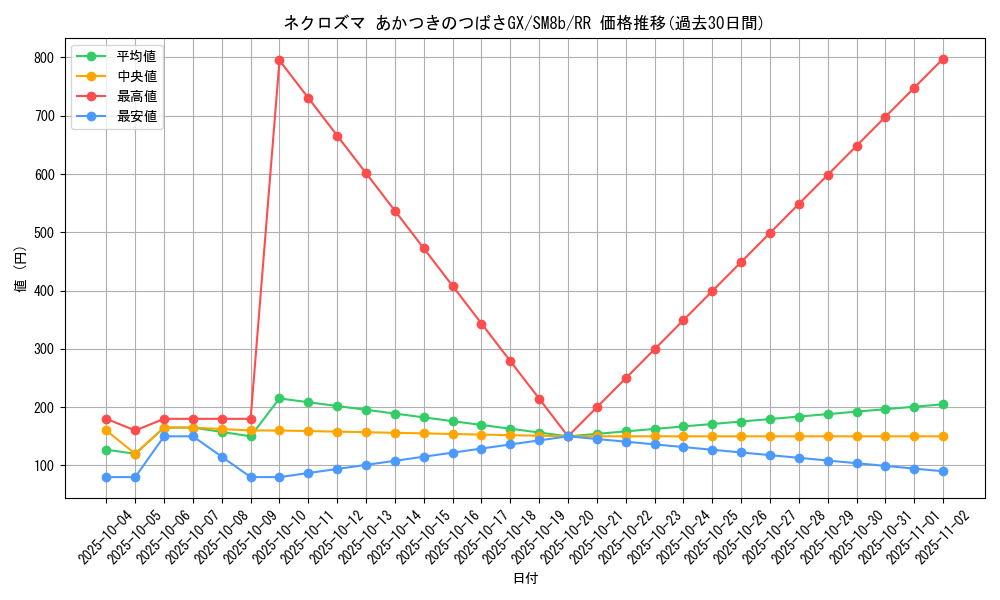 card_37412_series_61277_rarity_73311_graph