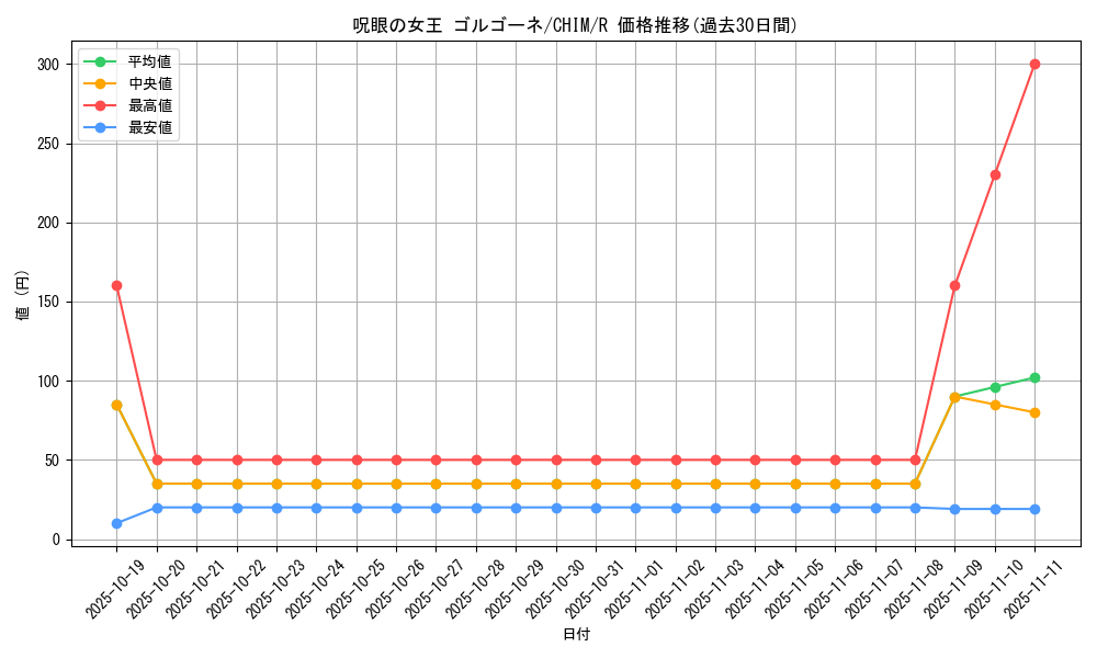 card_3741_series_8591_rarity_62_graph