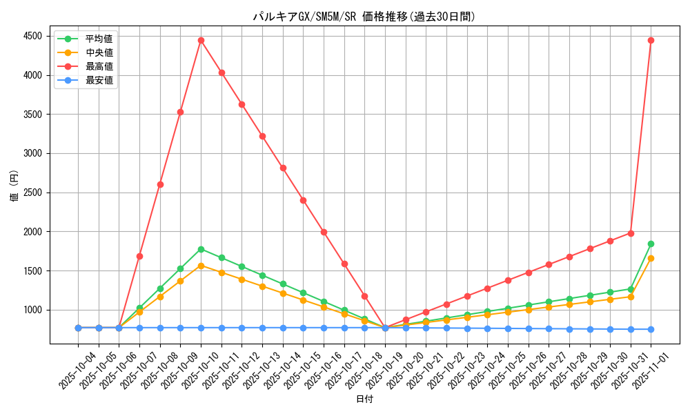card_37424_series_61255_rarity_71891_graph
