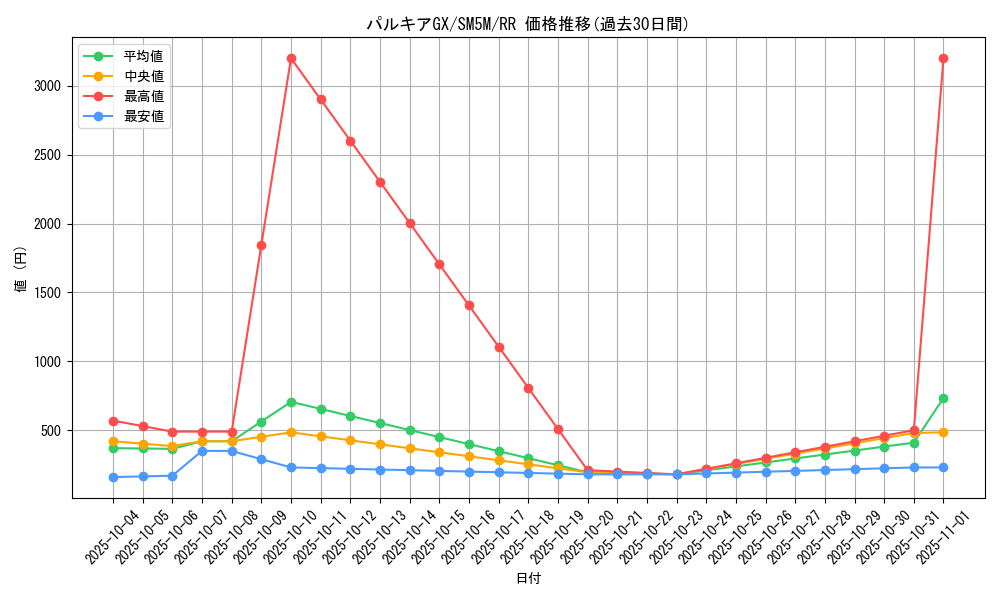 card_37424_series_61255_rarity_73311_graph