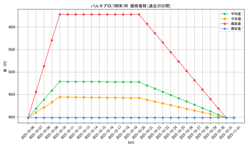 card_37424_series_61255_rarity_77945_graph