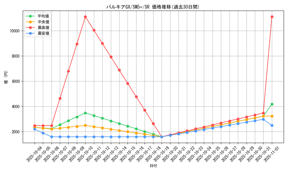 card_37424_series_61257_rarity_71891_graph