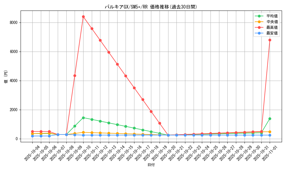 card_37424_series_61257_rarity_73311_graph
