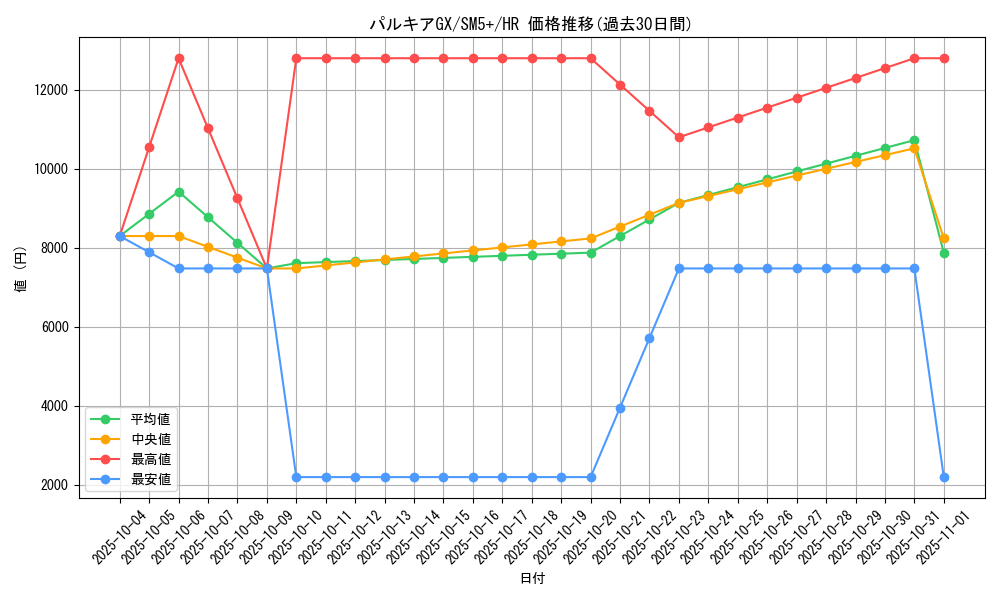 card_37424_series_61257_rarity_77945_graph