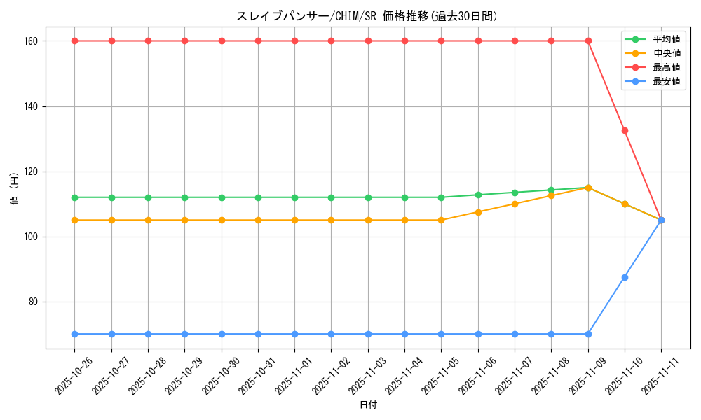 card_3742_series_8591_rarity_3_graph