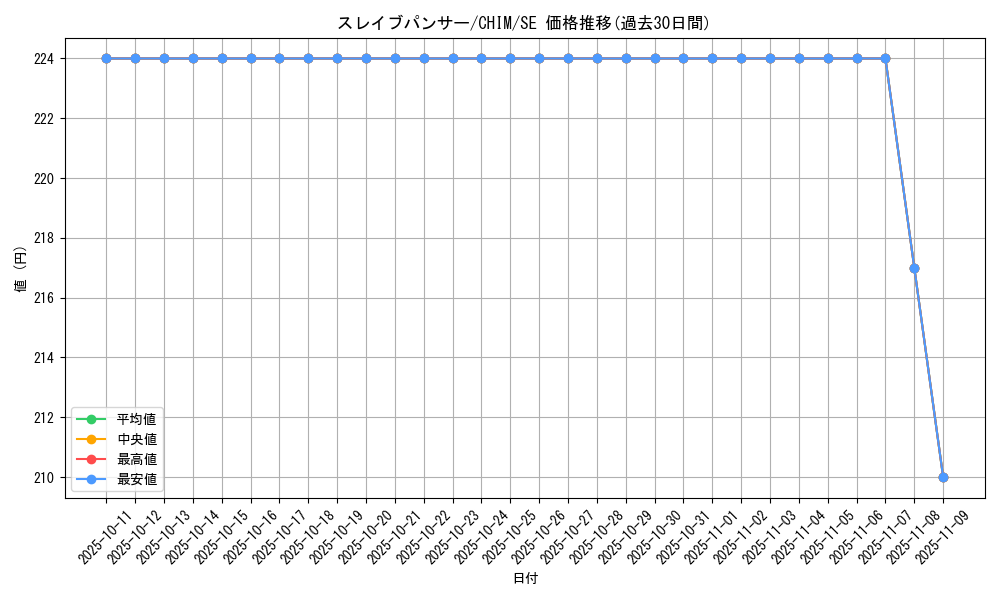 card_3742_series_8591_rarity_5_graph