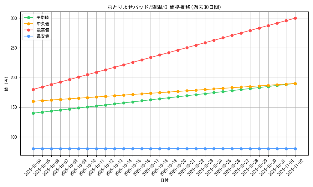 card_37432_series_61255_rarity_65214_graph