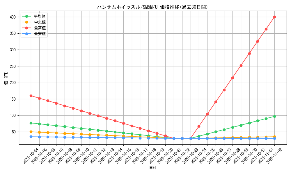 card_37436_series_61255_rarity_65215_graph