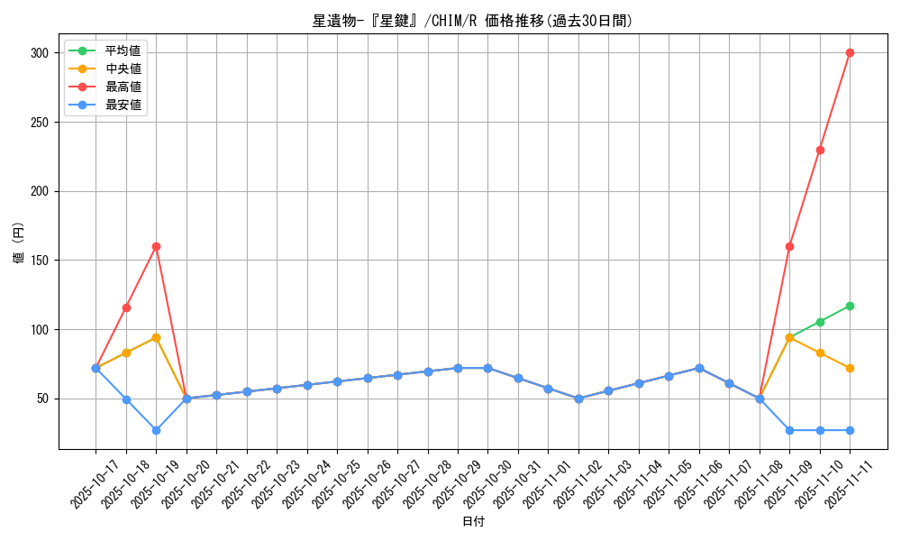 card_3743_series_8591_rarity_62_graph