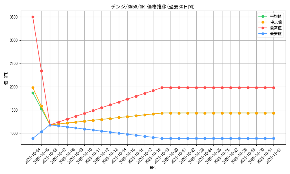 card_37441_series_61255_rarity_71891_graph