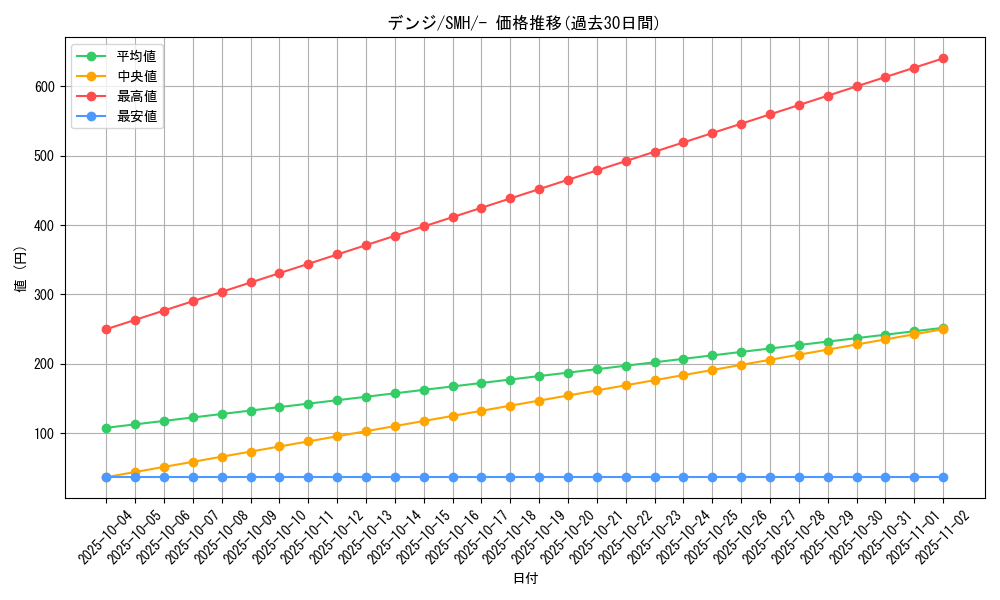 card_37441_series_61268_rarity_95225_graph