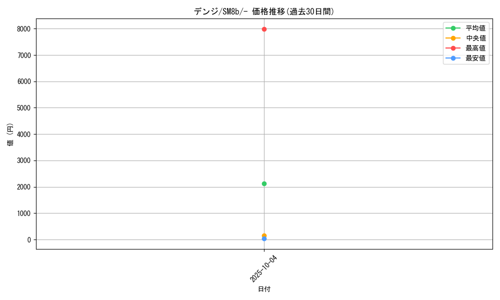 card_37441_series_61277_rarity_95225_graph