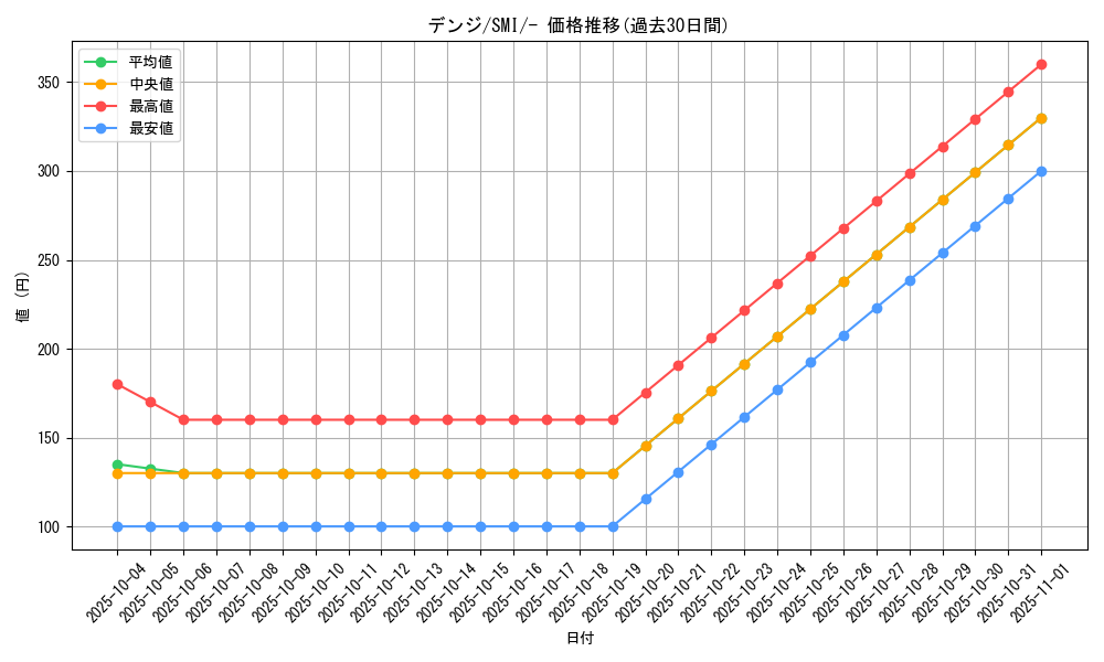 card_37441_series_61280_rarity_95225_graph