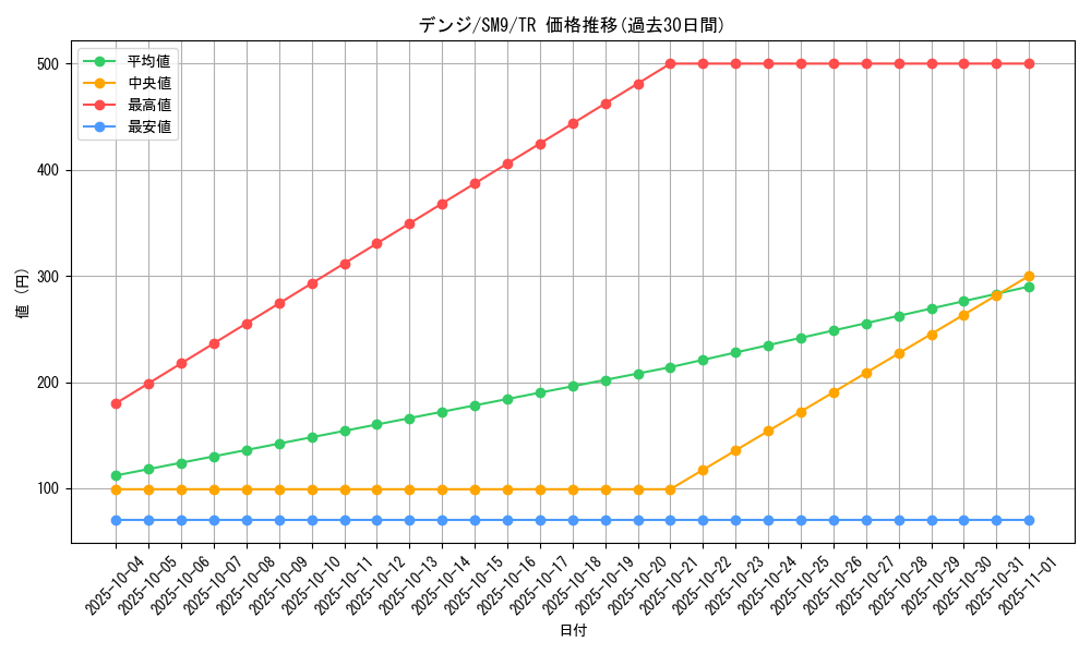 card_37441_series_61281_rarity_80479_graph