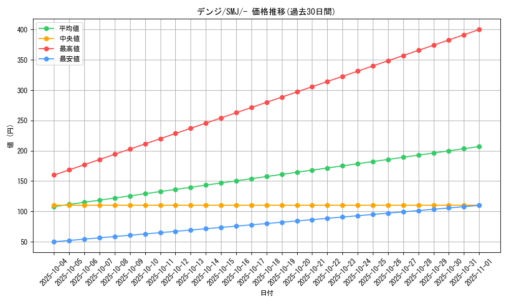 card_37441_series_61282_rarity_95225_graph