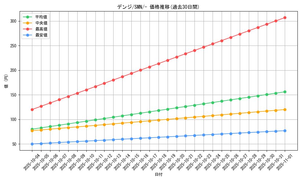 card_37441_series_61288_rarity_95225_graph
