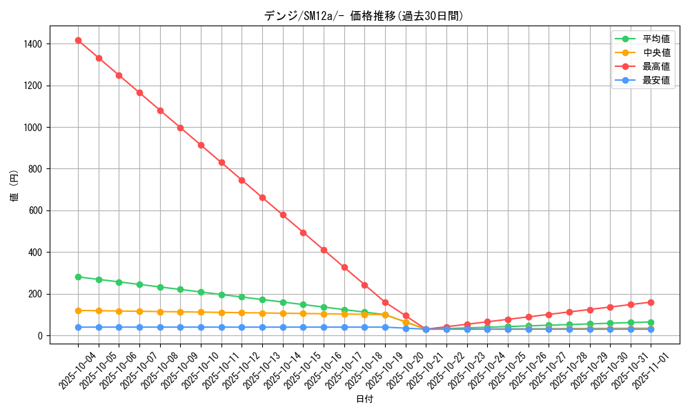card_37441_series_61299_rarity_95225_graph