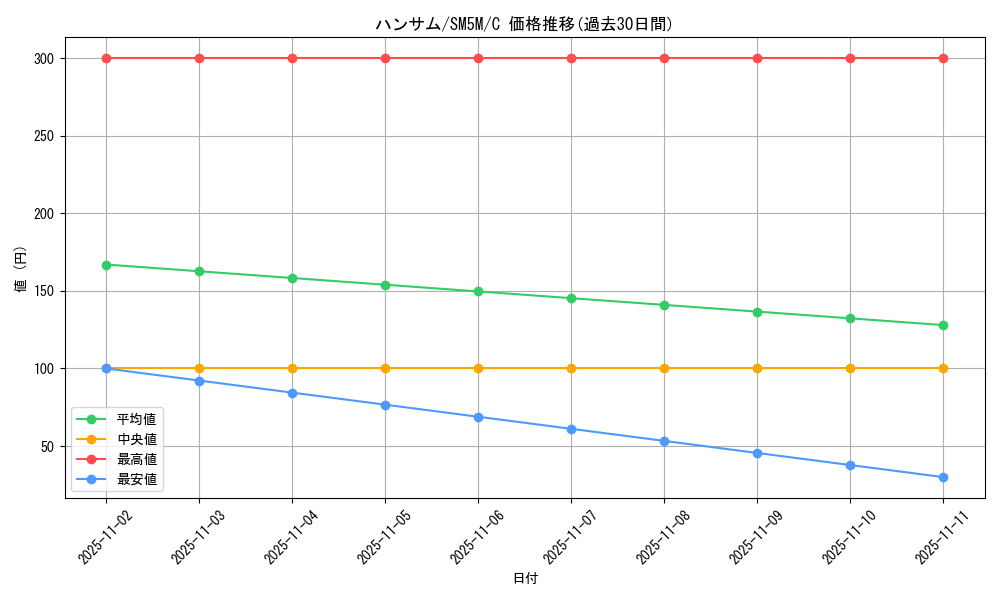 card_37442_series_61255_rarity_65214_graph