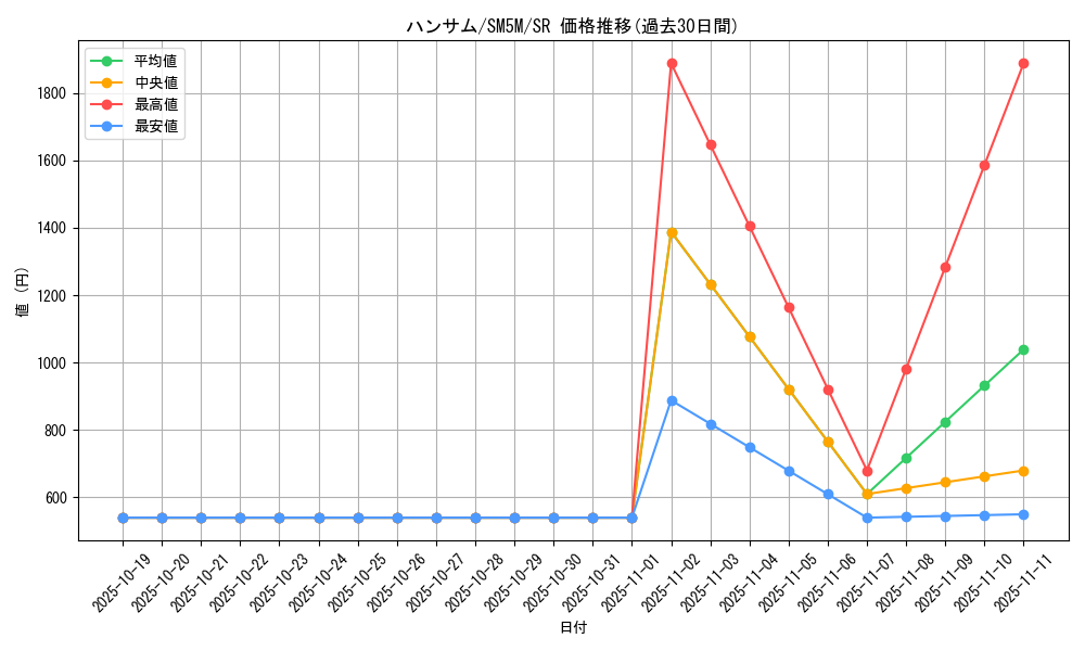 card_37442_series_61255_rarity_71891_graph