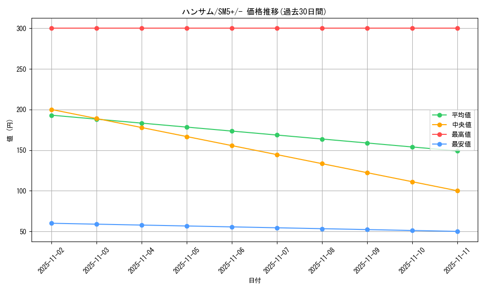 card_37442_series_61257_rarity_95225_graph