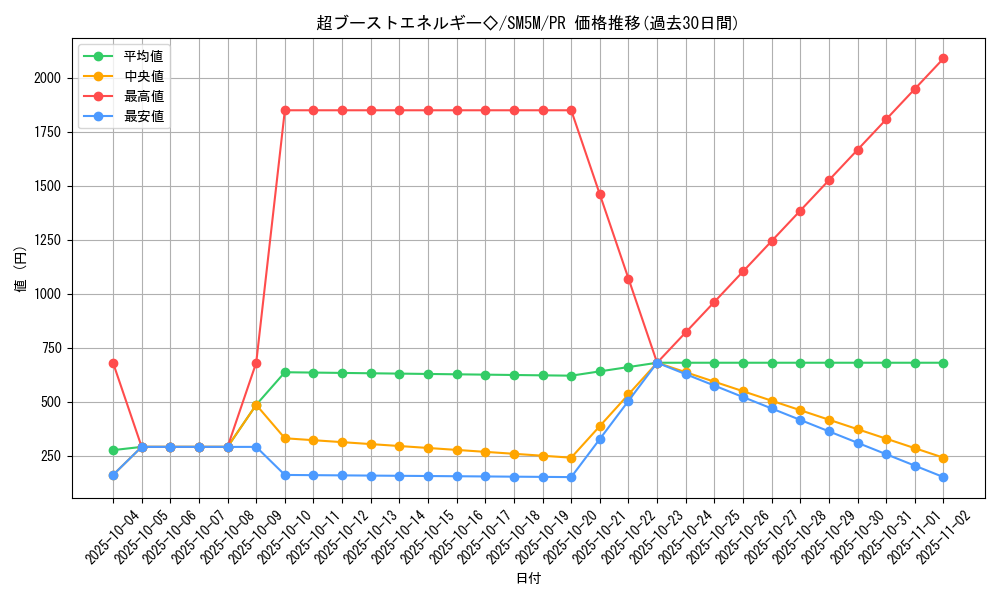 card_37444_series_61255_rarity_78867_graph