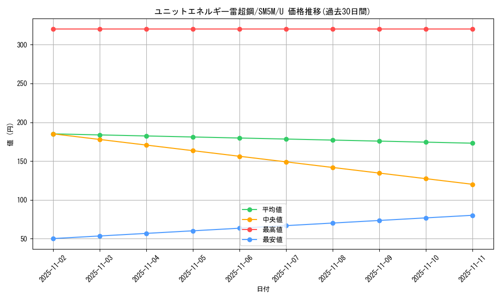 card_37445_series_61255_rarity_65215_graph
