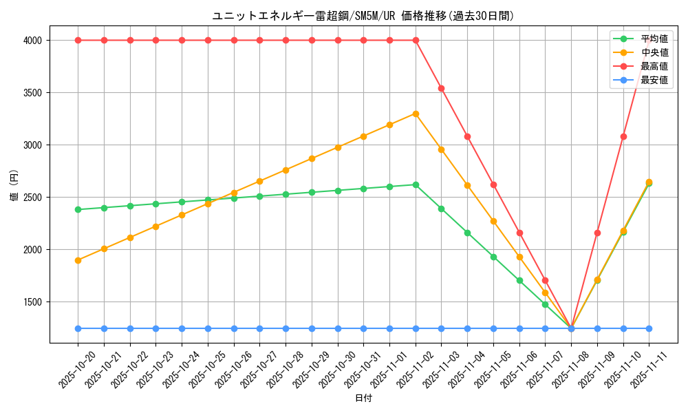card_37445_series_61255_rarity_71893_graph