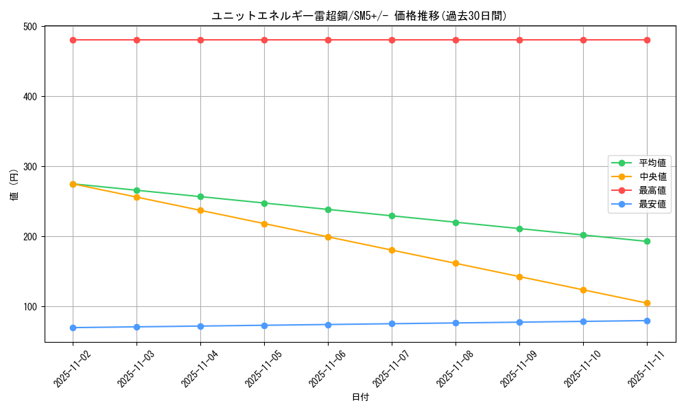 card_37445_series_61257_rarity_95225_graph