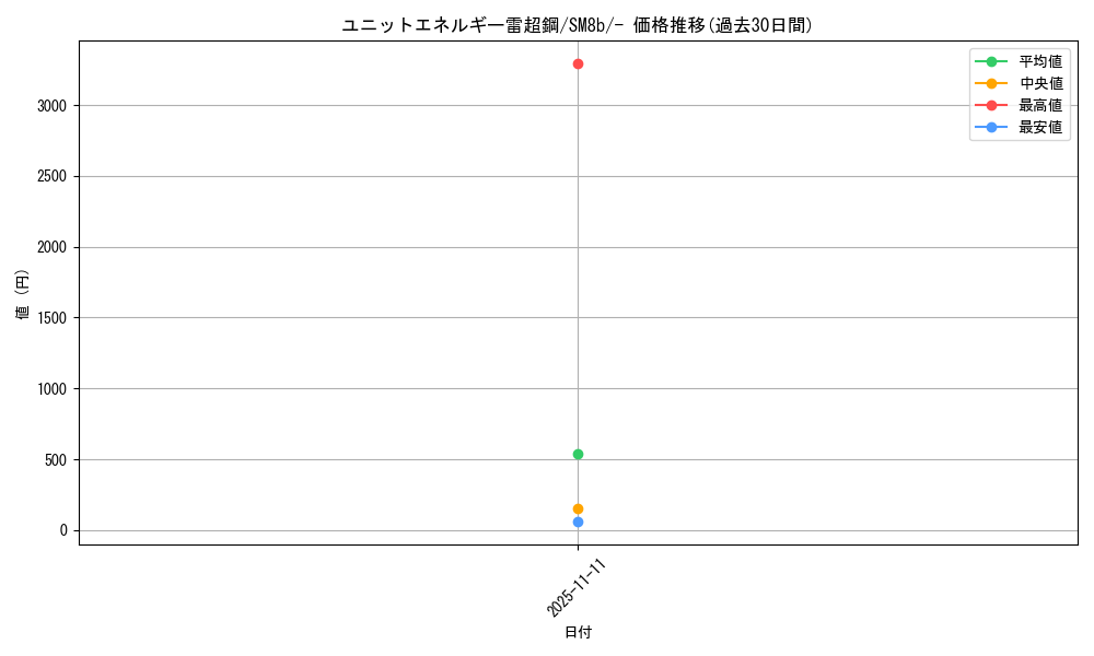 card_37445_series_61277_rarity_95225_graph