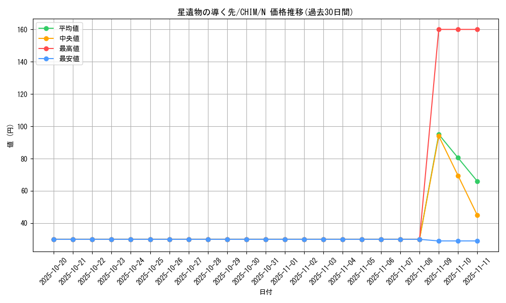 card_3744_series_8591_rarity_1_graph
