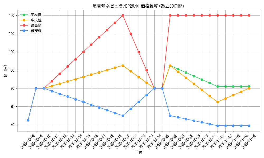 card_3745_series_1348_rarity_1_graph