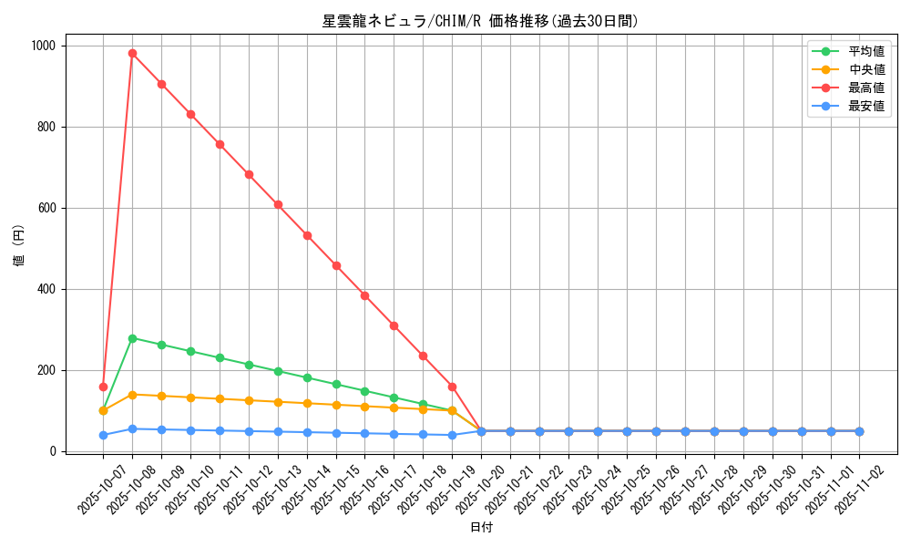 card_3745_series_8591_rarity_62_graph