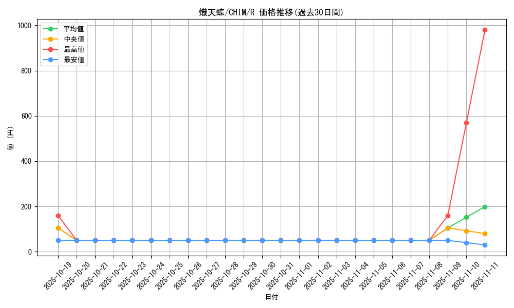 card_3746_series_8591_rarity_62_graph