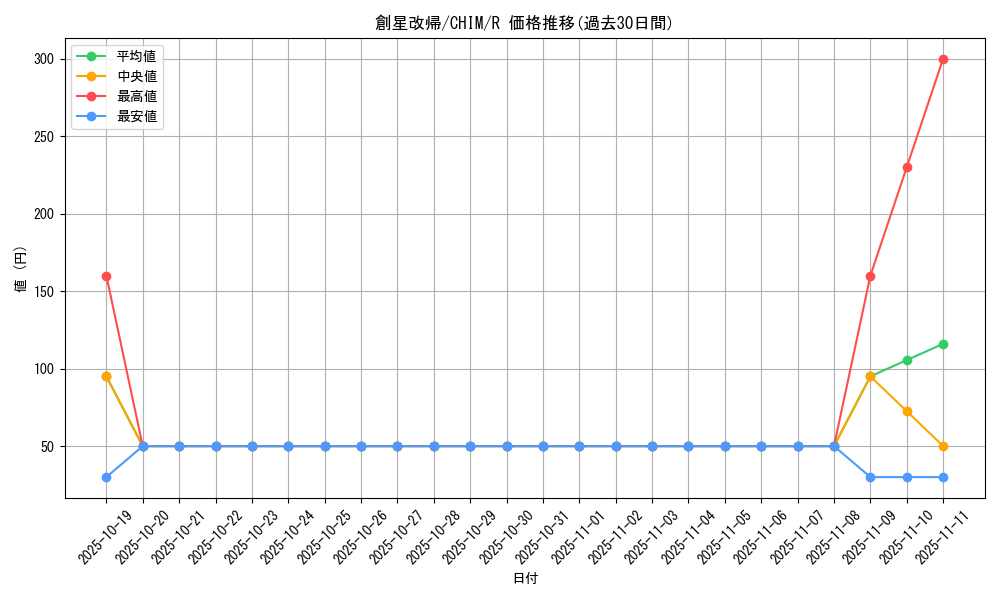 card_3748_series_8591_rarity_62_graph