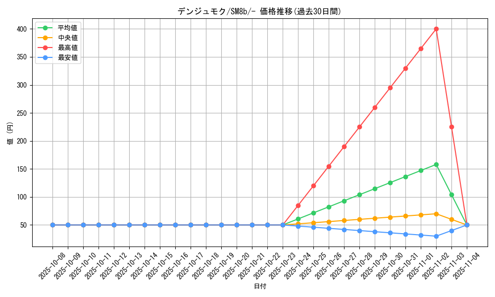 card_37502_series_61277_rarity_95225_graph