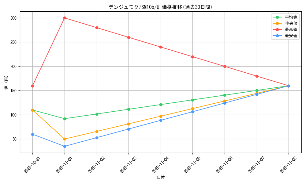 card_37502_series_61292_rarity_65215_graph