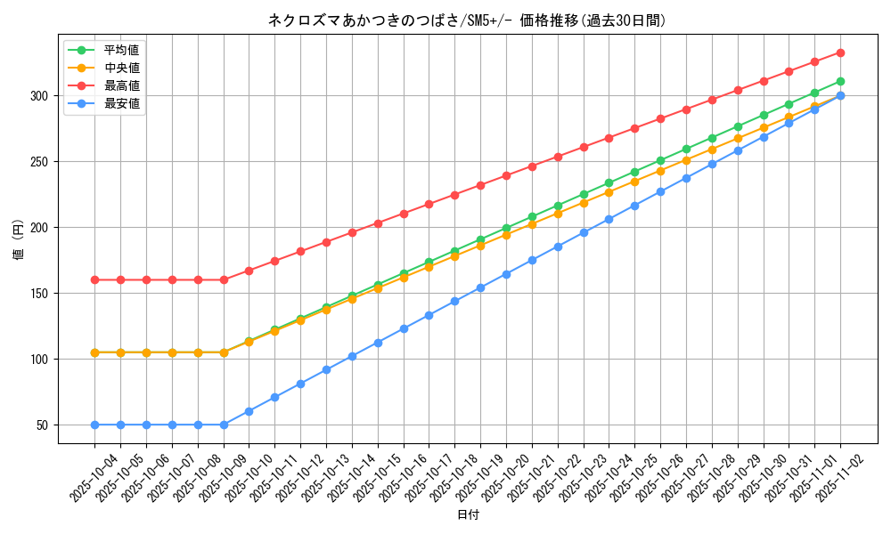 card_37507_series_61257_rarity_95225_graph