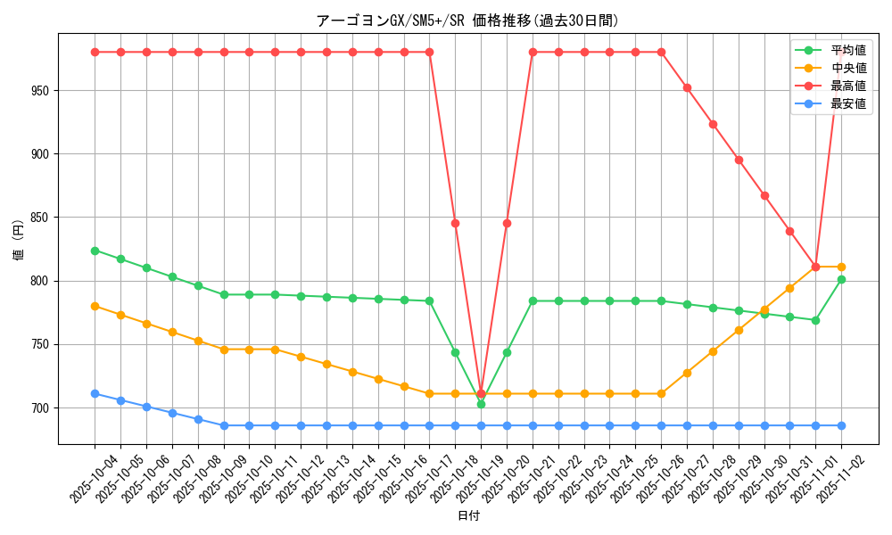 card_37509_series_61257_rarity_71891_graph