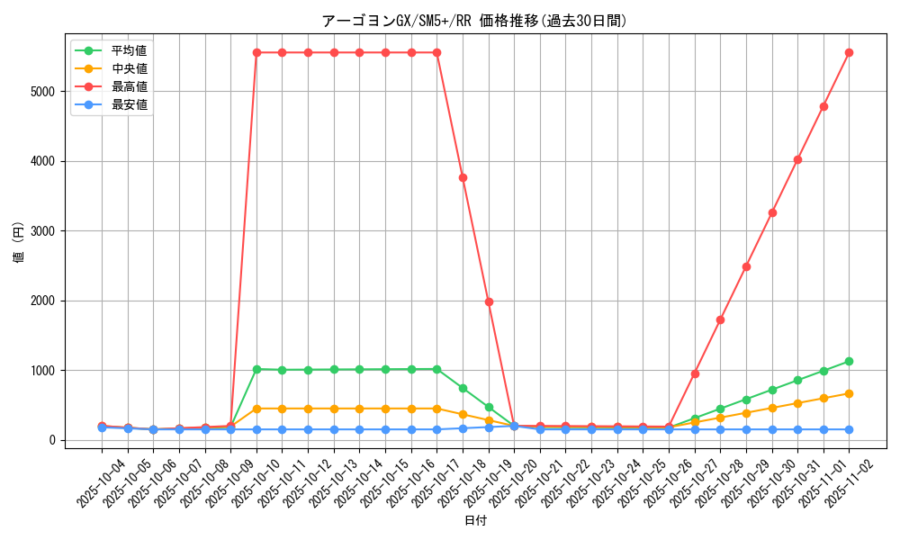 card_37509_series_61257_rarity_73311_graph
