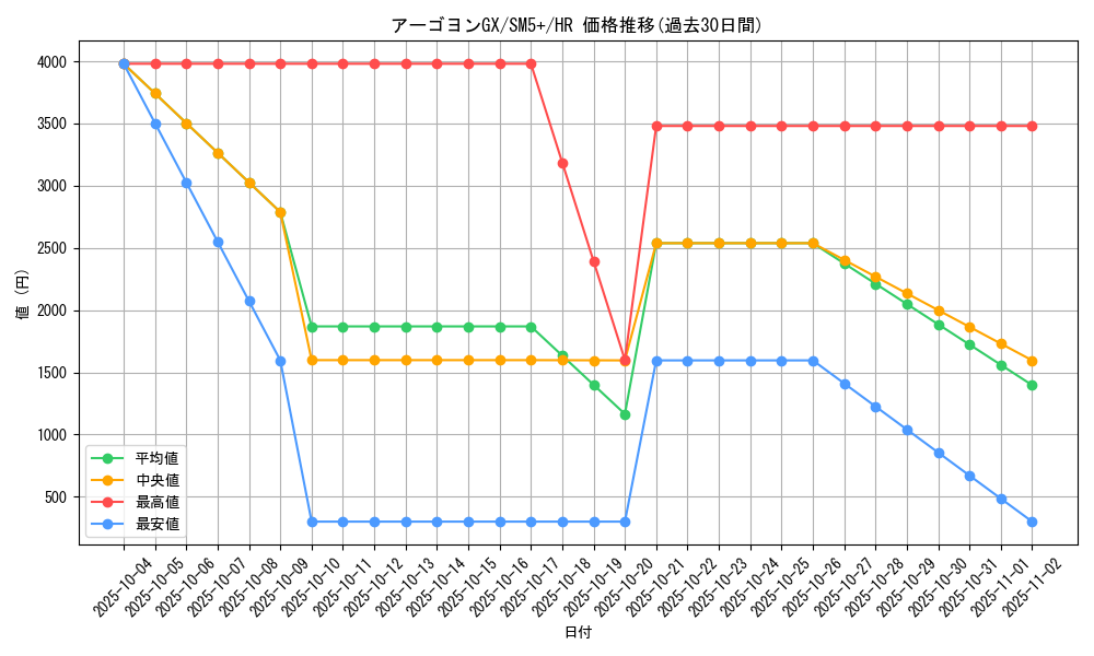 card_37509_series_61257_rarity_77945_graph