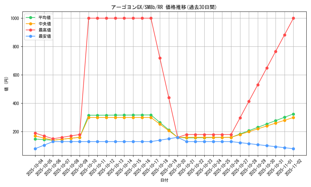 card_37509_series_61277_rarity_73311_graph
