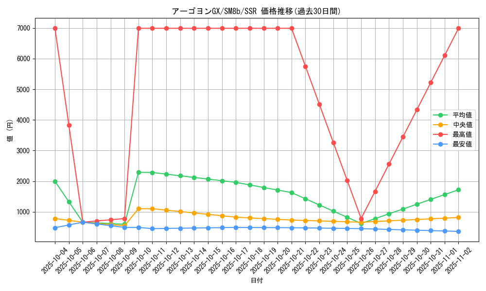 card_37509_series_61277_rarity_80280_graph