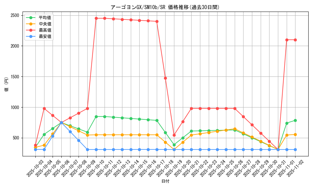 card_37509_series_61292_rarity_71891_graph