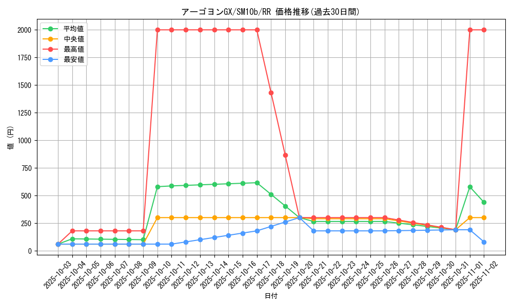 card_37509_series_61292_rarity_73311_graph