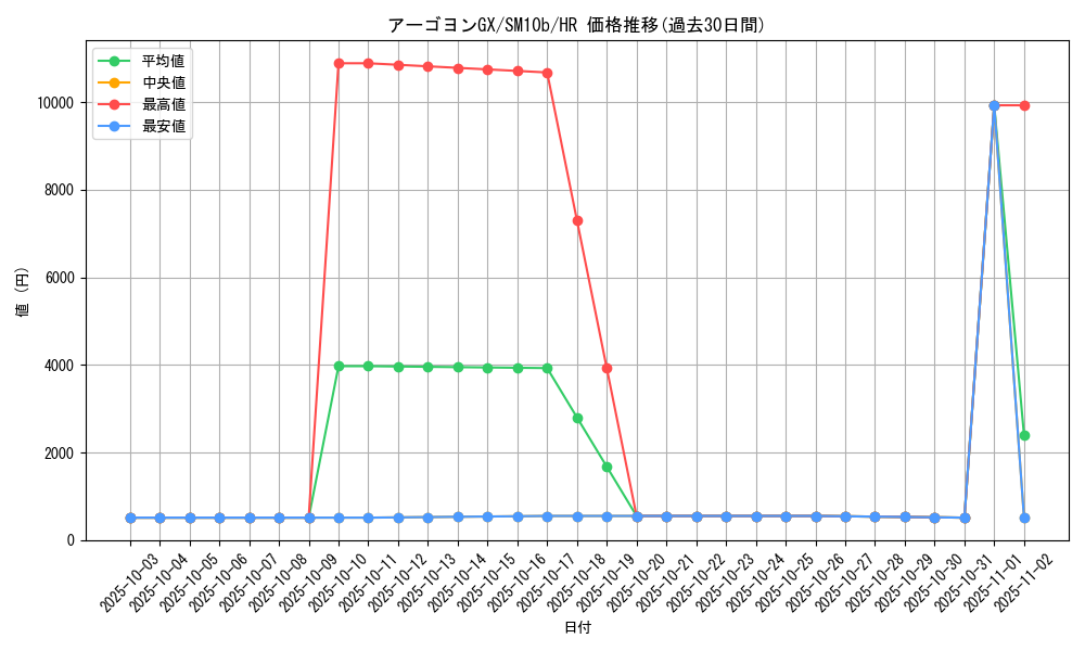 card_37509_series_61292_rarity_77945_graph