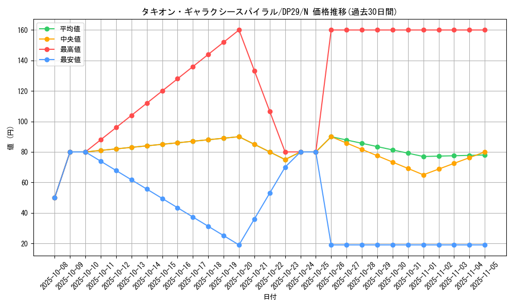 card_3750_series_1348_rarity_1_graph