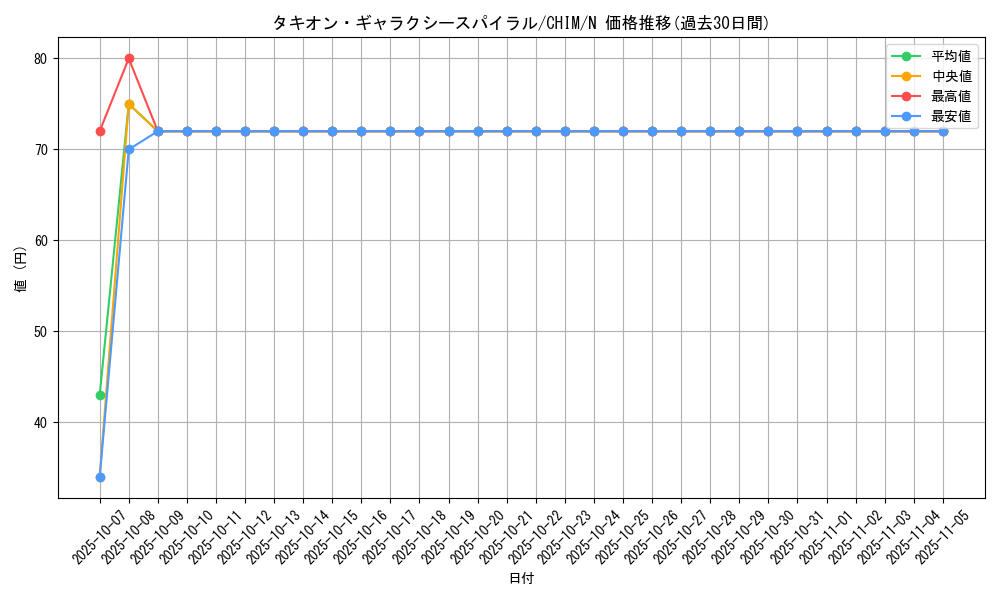 card_3750_series_8591_rarity_1_graph