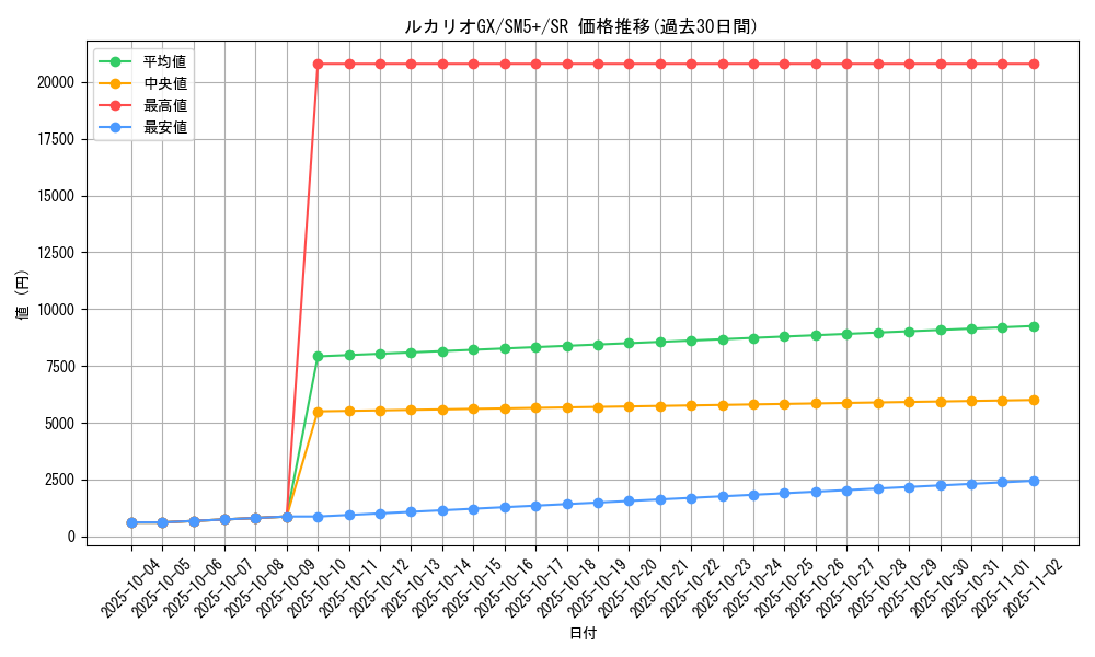 card_37516_series_61257_rarity_71891_graph