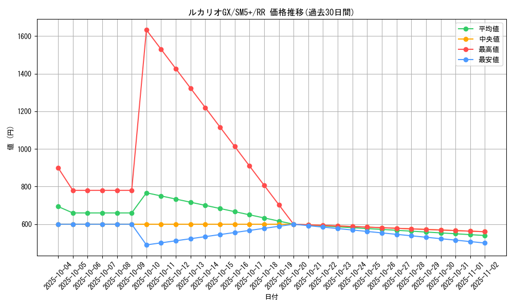 card_37516_series_61257_rarity_73311_graph